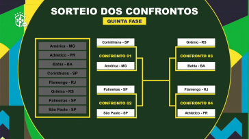 Confrontos das quartas de final da Copa do Brasil 2022 são conhecidos