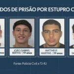 Estupro coletivo no Rio: quem são os jovens investigados no caso de Copacabana